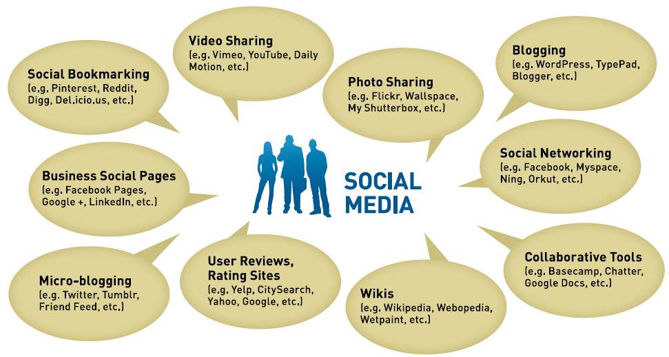 How Seasonal Trends Affect Demand for Social Media Promotion