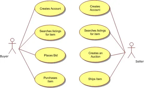 How to Use Case Studies to Show Follower & Like Service Results